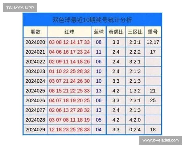 双色球号码分析与预测方法探讨助你轻松掌握选号技巧及规律
