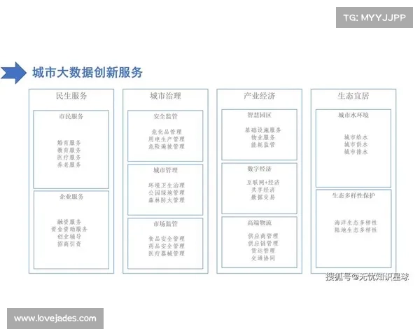 奥查娅携手全球顶尖科研团队,打造未来智慧城市的创新蓝图 奥查娅携手全球顶尖科研团队,打造未来智慧城市的创新蓝图